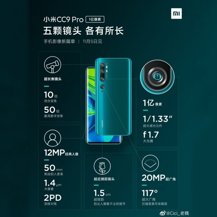 Xiaomi Mi CC9 Pro jako Mi Note 10?