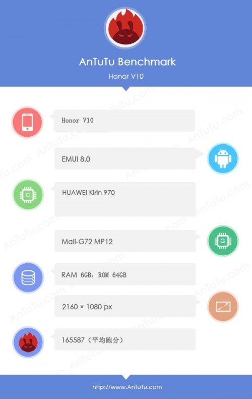 Honor V10 zdoby znaczn liczb punktw w benchmarku AnTuTu