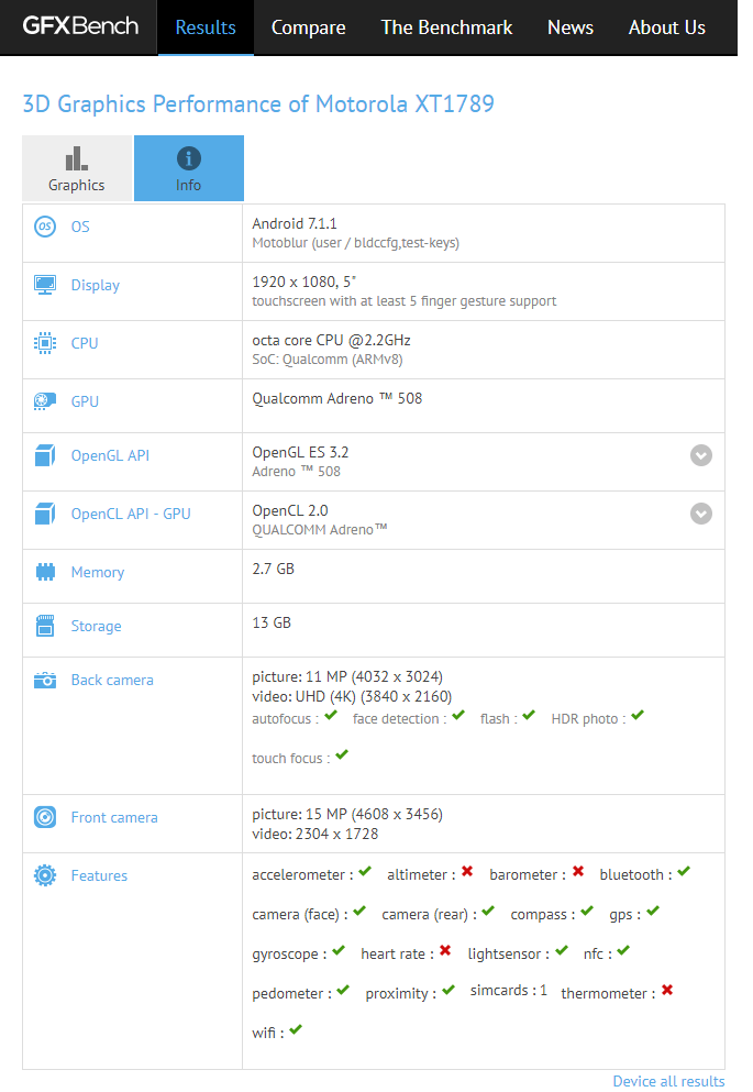 Nowy telefon Motoroli pojawi si w GFXBench