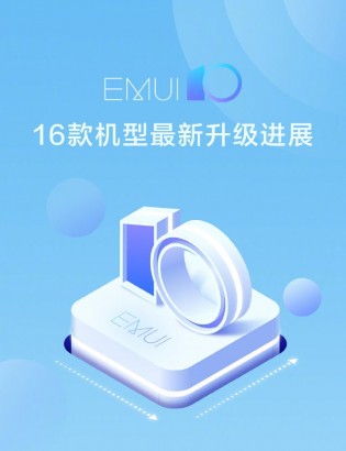 EMUI 10 trafia do innych telefonów EMUI 10 trafia do innych telefonów