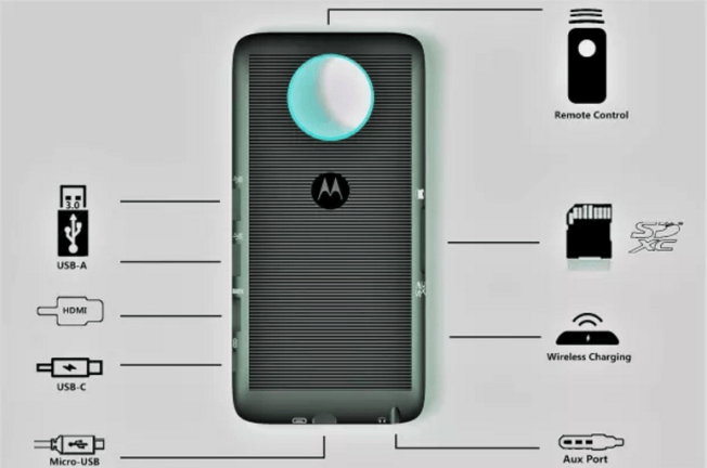 Storage Mod, dua modyfikacja Moto Mod