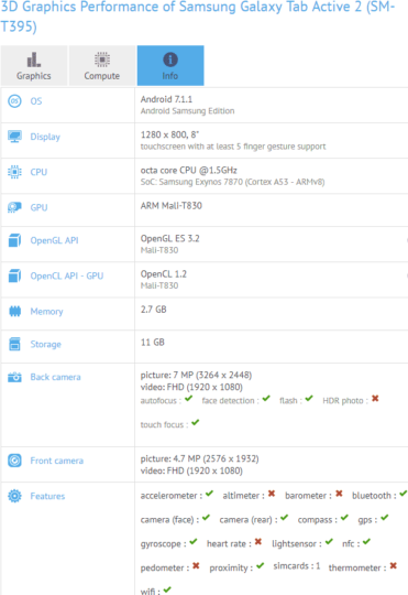 Galaxy Tab Active 2 pojawi si na GFXBench