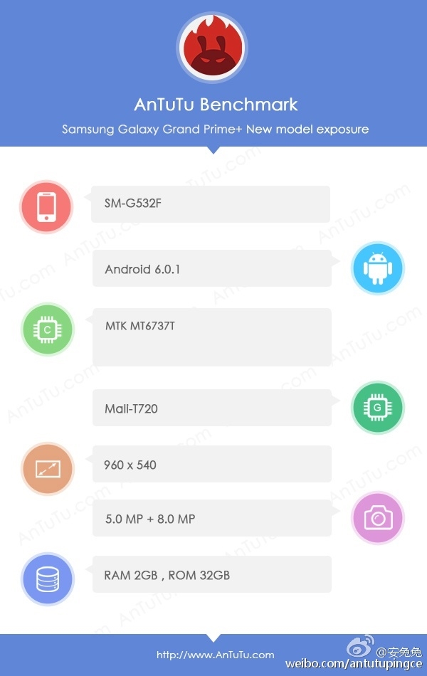 Samsung Galaxy Grand Prime Plus, gar informacji z AnTuTu
