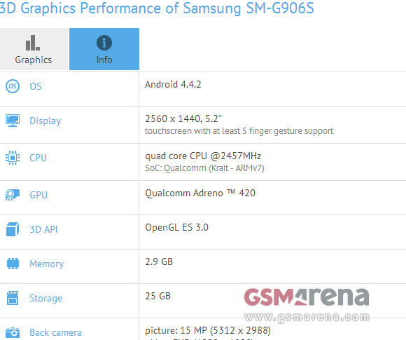 Prawdopodobna specyfikacja Samsunga G906S