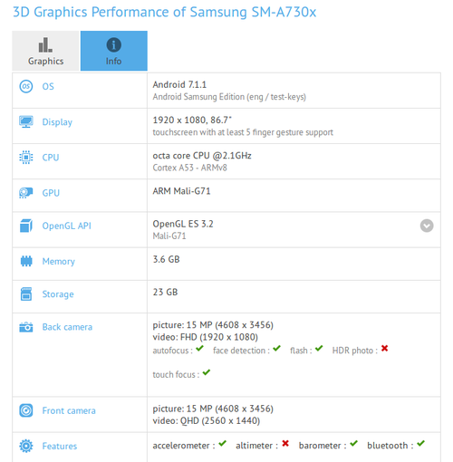 By-moe Samsung Galaxy A7 (2018) pojawi si na GFXBench