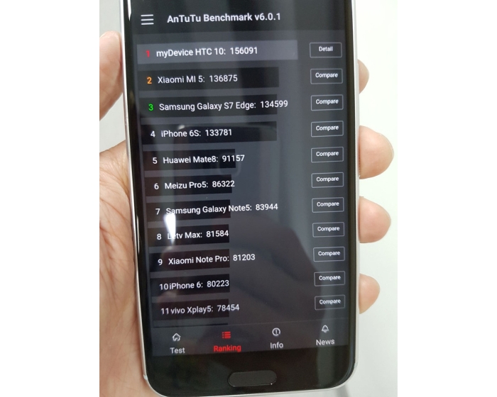 HTC 10 rekord w Benchmarku AnTuTu