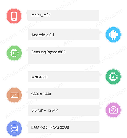 Przyszy flagowiec od Meizu napdzany Exynosem?
