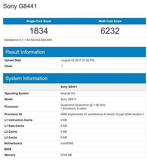 Sony G8441 ponownie trafi na benchmark