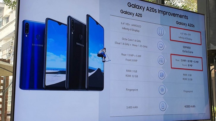 Samsung Galaxy A20s - oficjalna premiera 