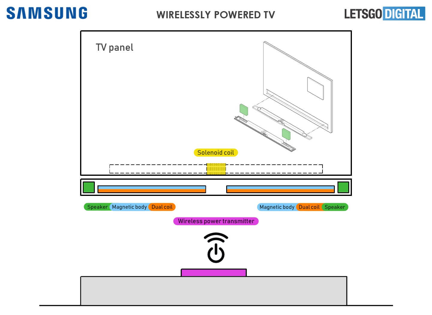 Samsung wanie opetantowa bezprzewodowy telewizor
