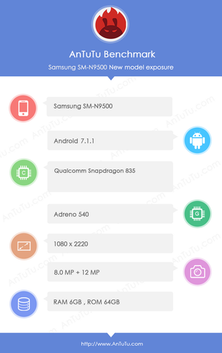 Galaxy Note 8 otrzyma 179000 punktw na AnTuTu