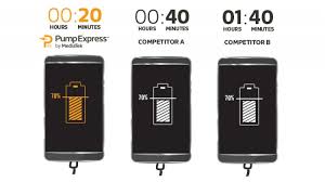  MediaTek zapowiada Pump Express 3.0 - konkurenta dla Qualcomm w zakresie szybkiego adowania smartfonu