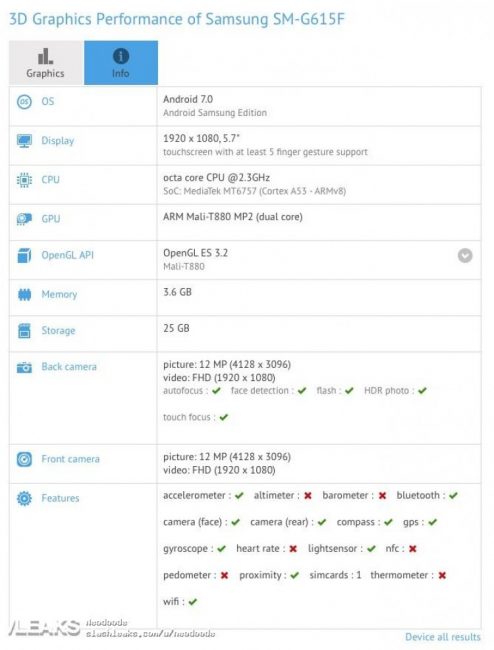Samsung Galaxy ON7 2017, specyfikacja