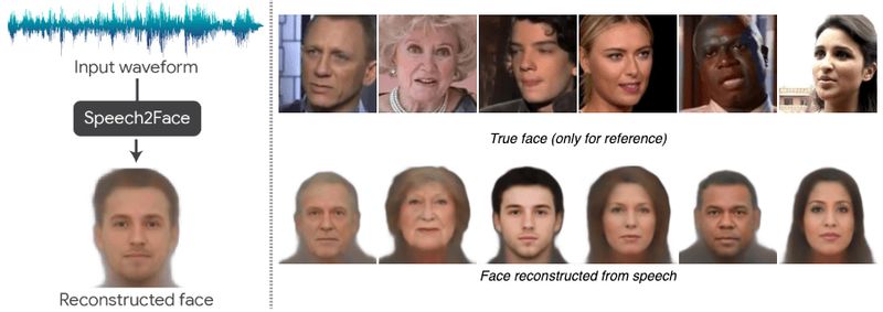 Nowa aplikacja jest w stanie stworzy profil waszej twarzy na podstawie waszego gosu