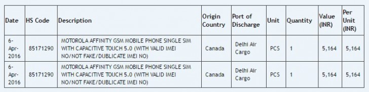 Motorola Affinity na testach, mo�e by� kolejnym Moto E