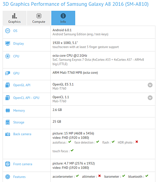 Samsung Galaxy A8 (2016) na GFXBench
