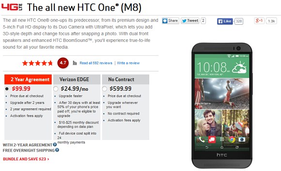 Sie Verizon obnia cen HTC One (M8)