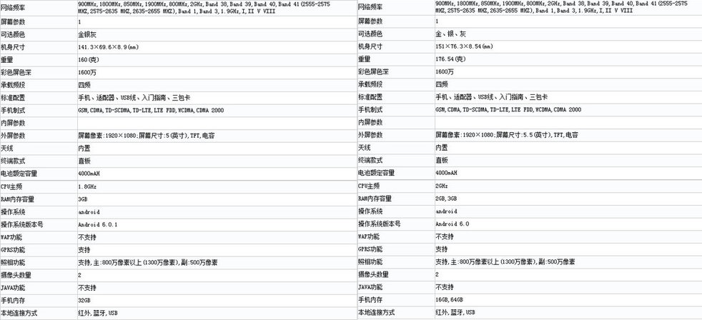 Xiaomi Redmi 4 i Redmi Note 4 na TENAA