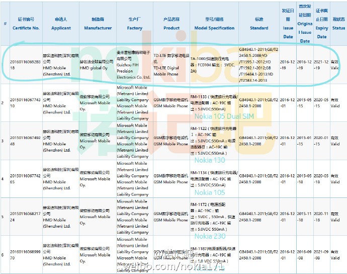 Wyciekł certyfikat urządzenia Nokia TA-1000 Wyciekł certyfikat urządzenia Nokia TA-1000