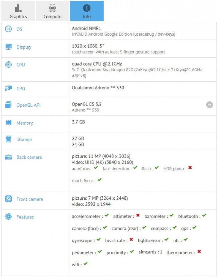 Nexus Sailfish na GFXBenchu